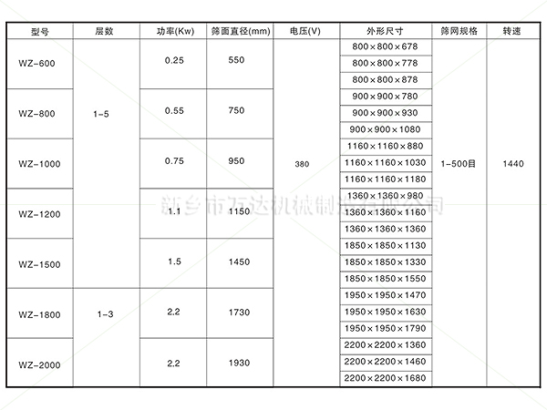 旋振篩參數(shù)
