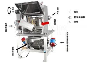 無塵投料站常會遇到些什么問題？
